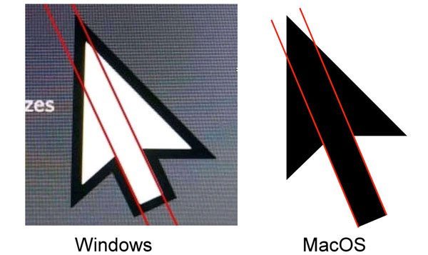 Con trỏ chuột của Windows không đối xứng - Một sự thật ít ai biết