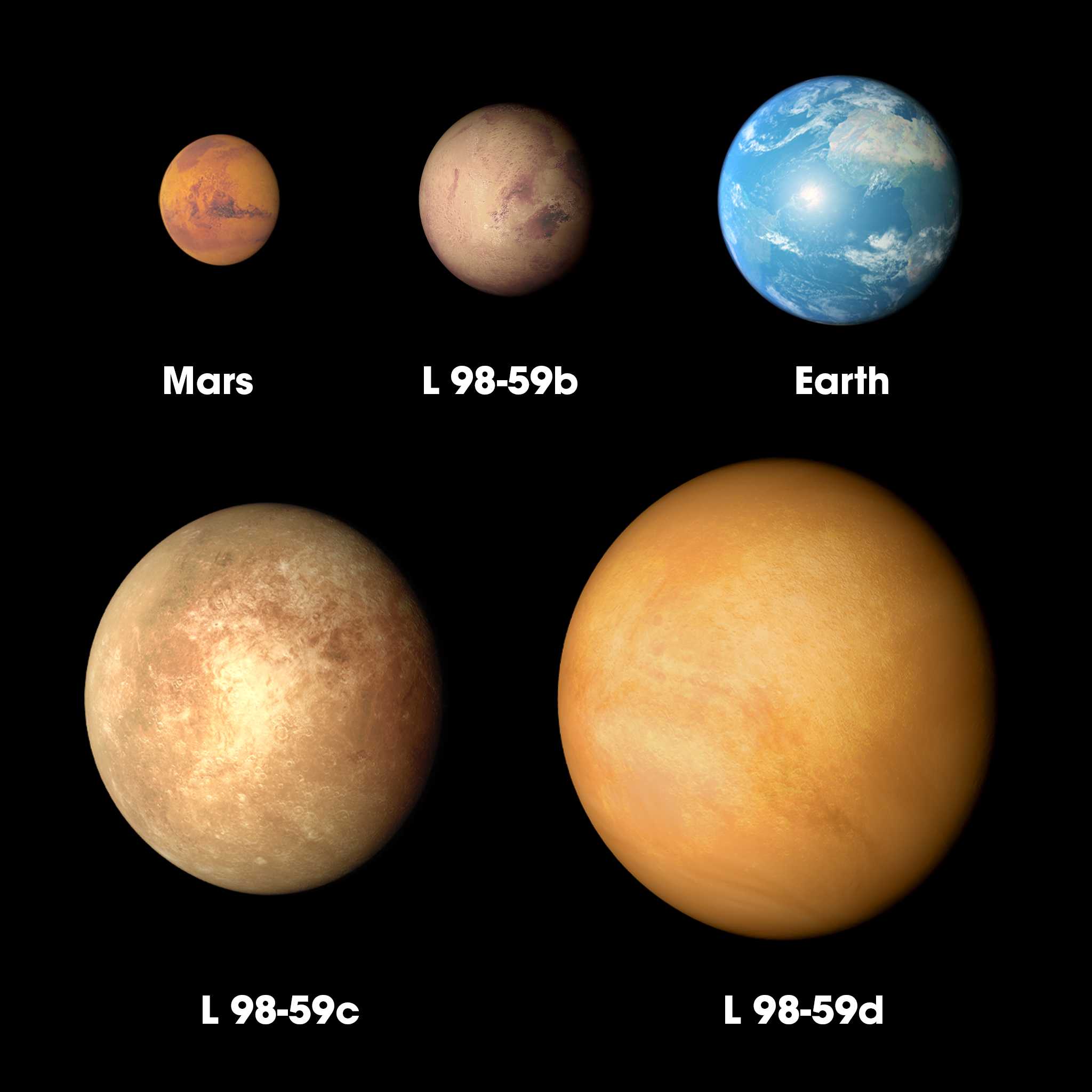Hình ảnh so sánh 3 hành tinh mới phát hiện với sao Hỏa (Mars) và Trái đất (Earth) 